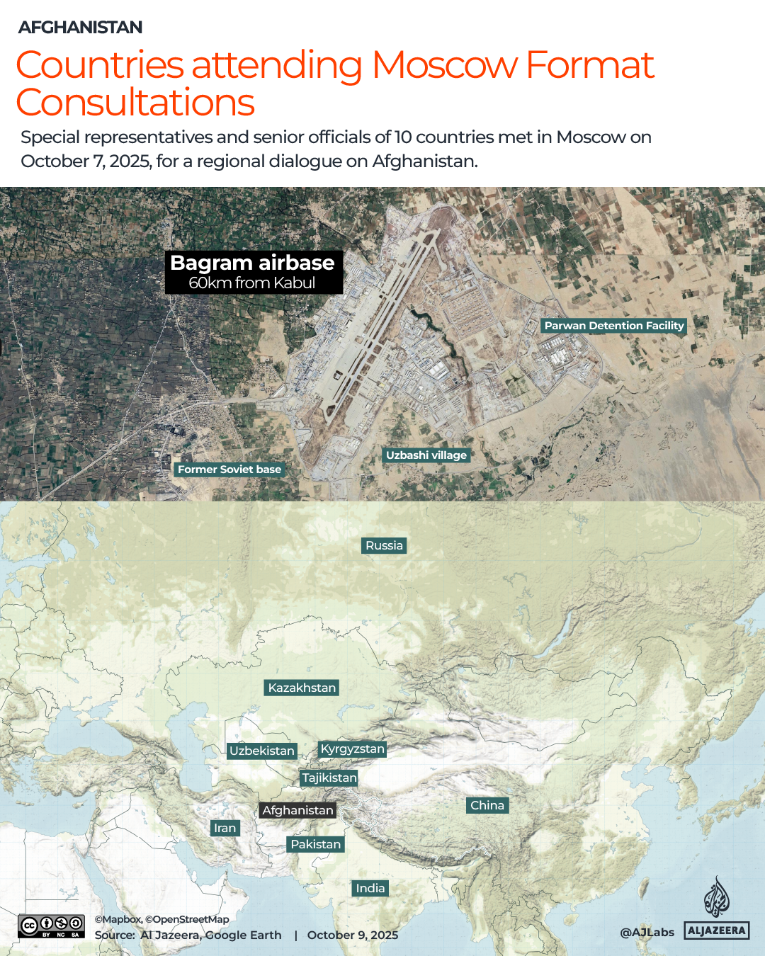 Interactive_MoscowFormatConsultations_Oct9_2025-1759992786