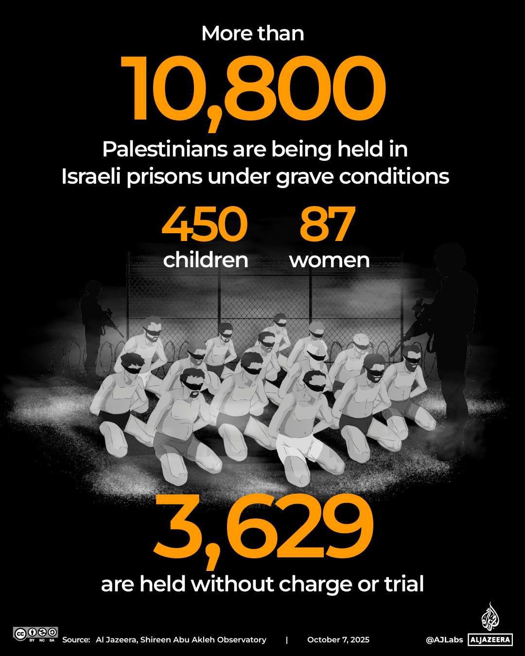 Interactive_TwoYearofGaza_TOTAL_PRISONERS