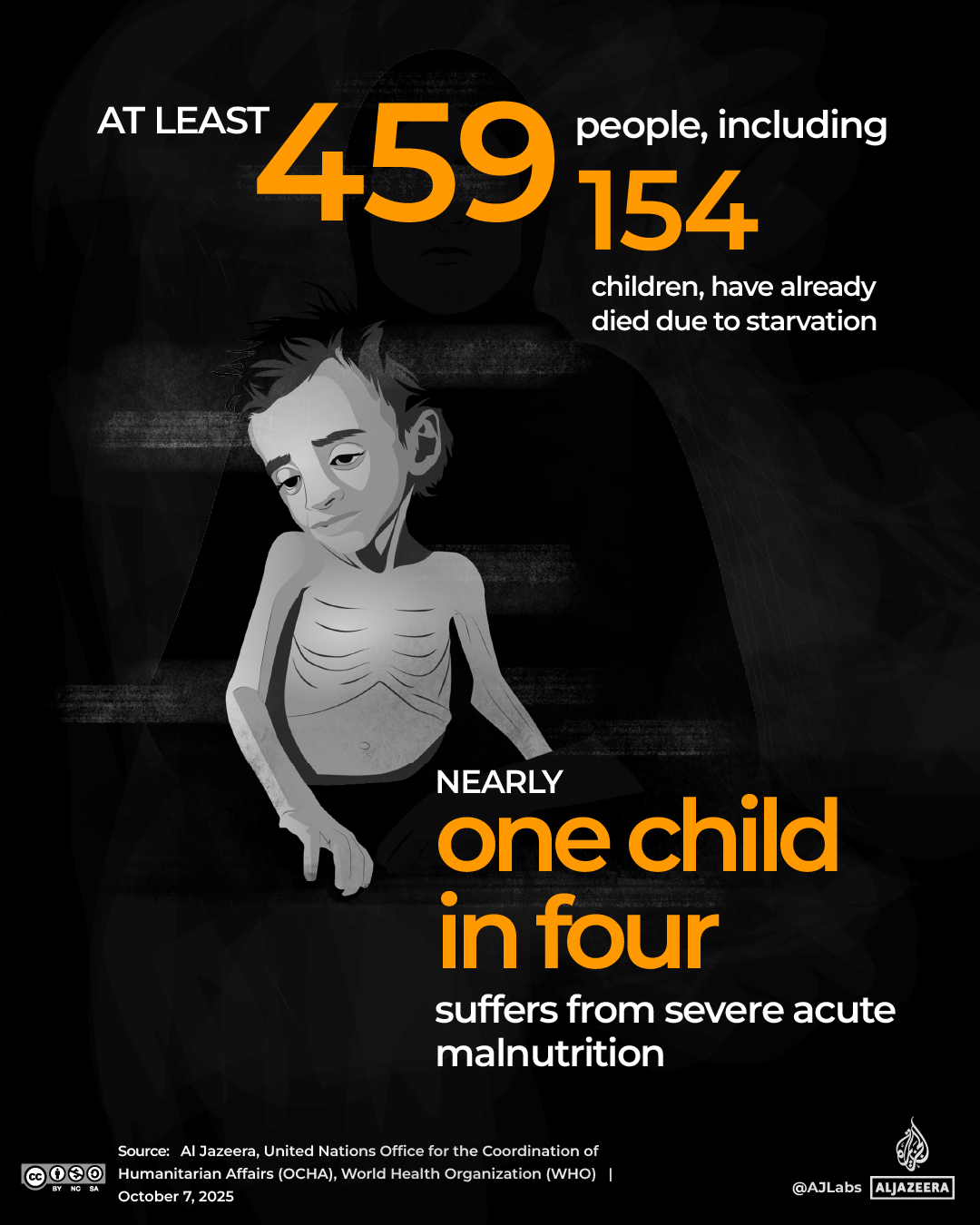 Interactive_TwoYearofGaza_KILLED_BY_STARVATION
