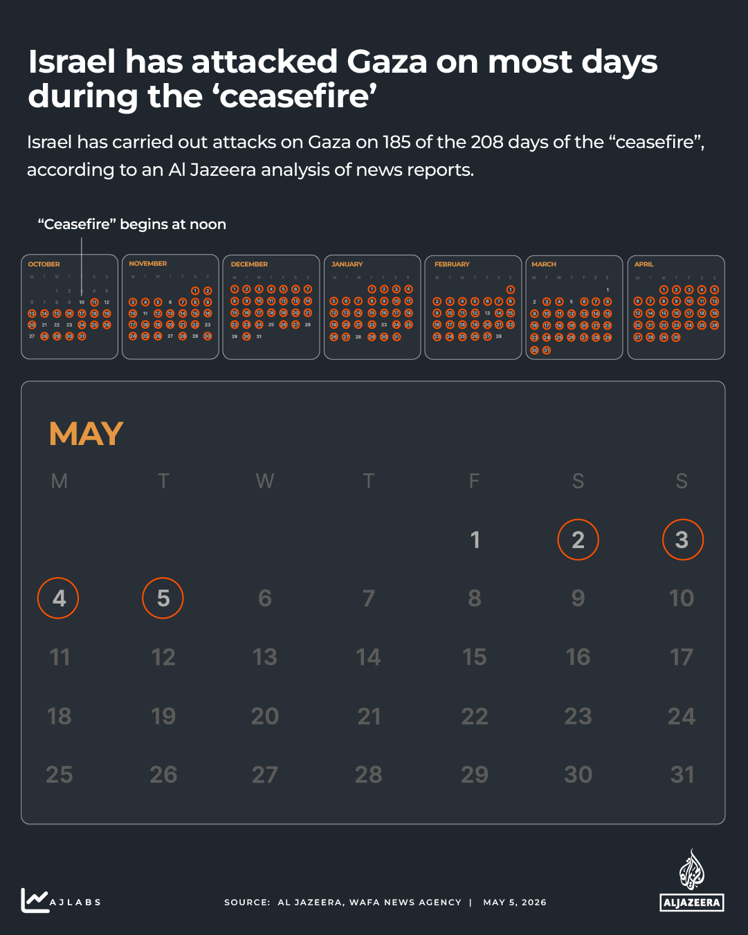 Interactive - Attacks on Gaza calendar May 5, 2026-1771426871