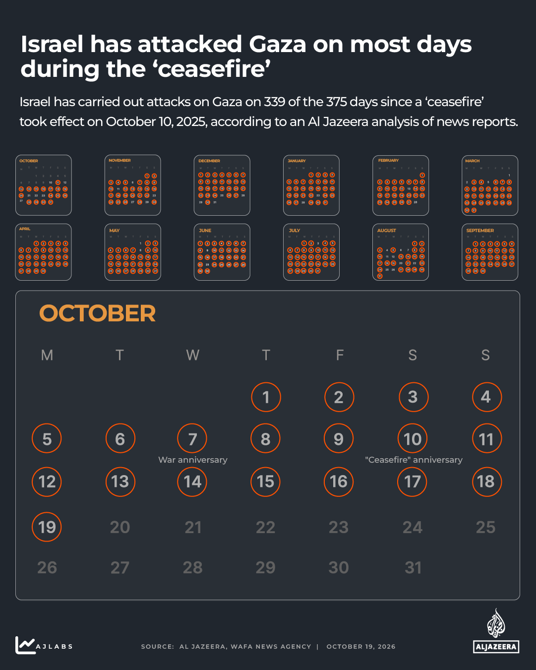 interactive - Attacks on Gaza calendar copy 6-1792153831
