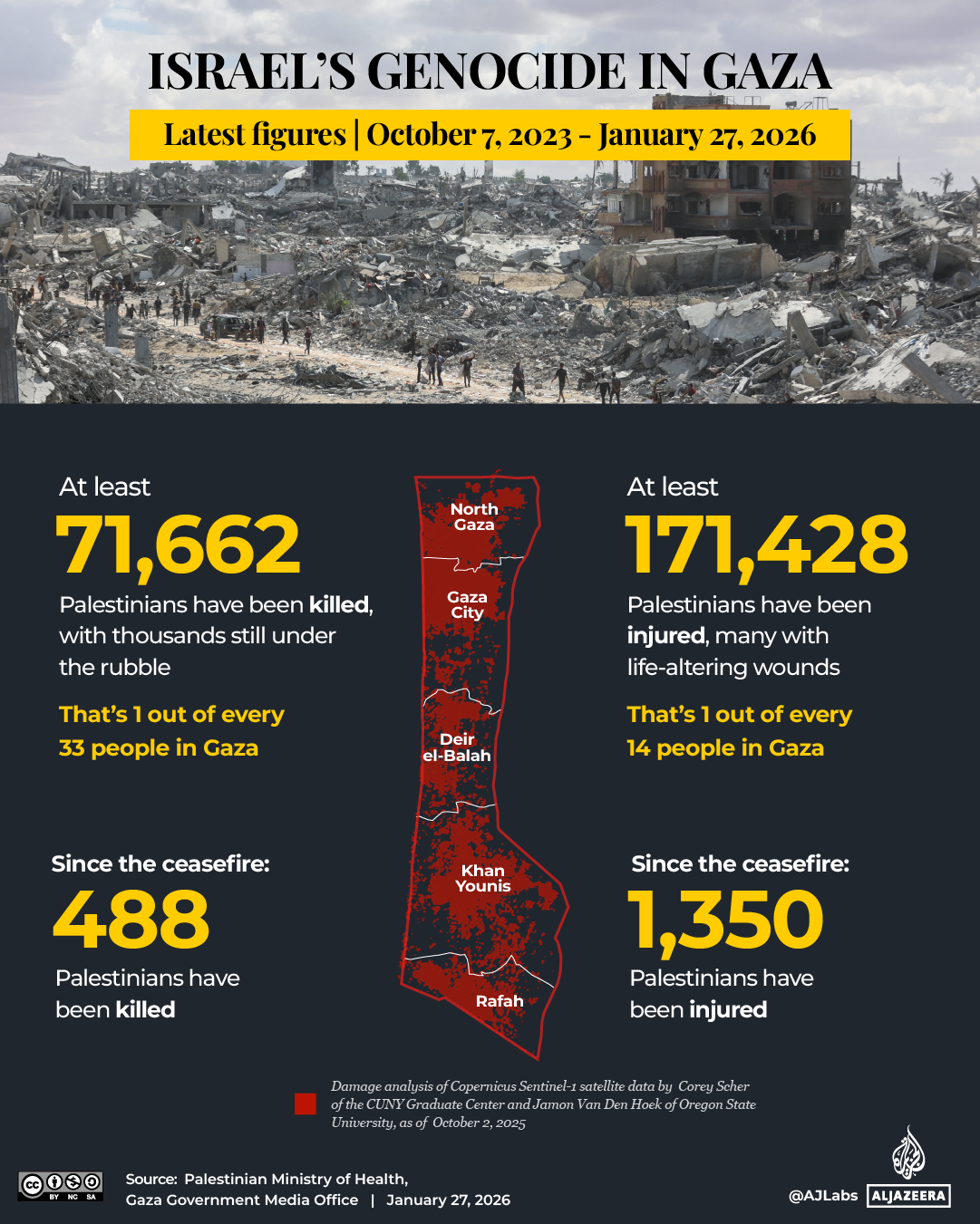 INTERACTIVE-GAZA CEASEFIRE-jan 27, 2026_Death toll tracker-1765554400
