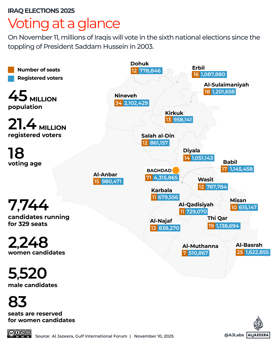 Interactive Iraq elections