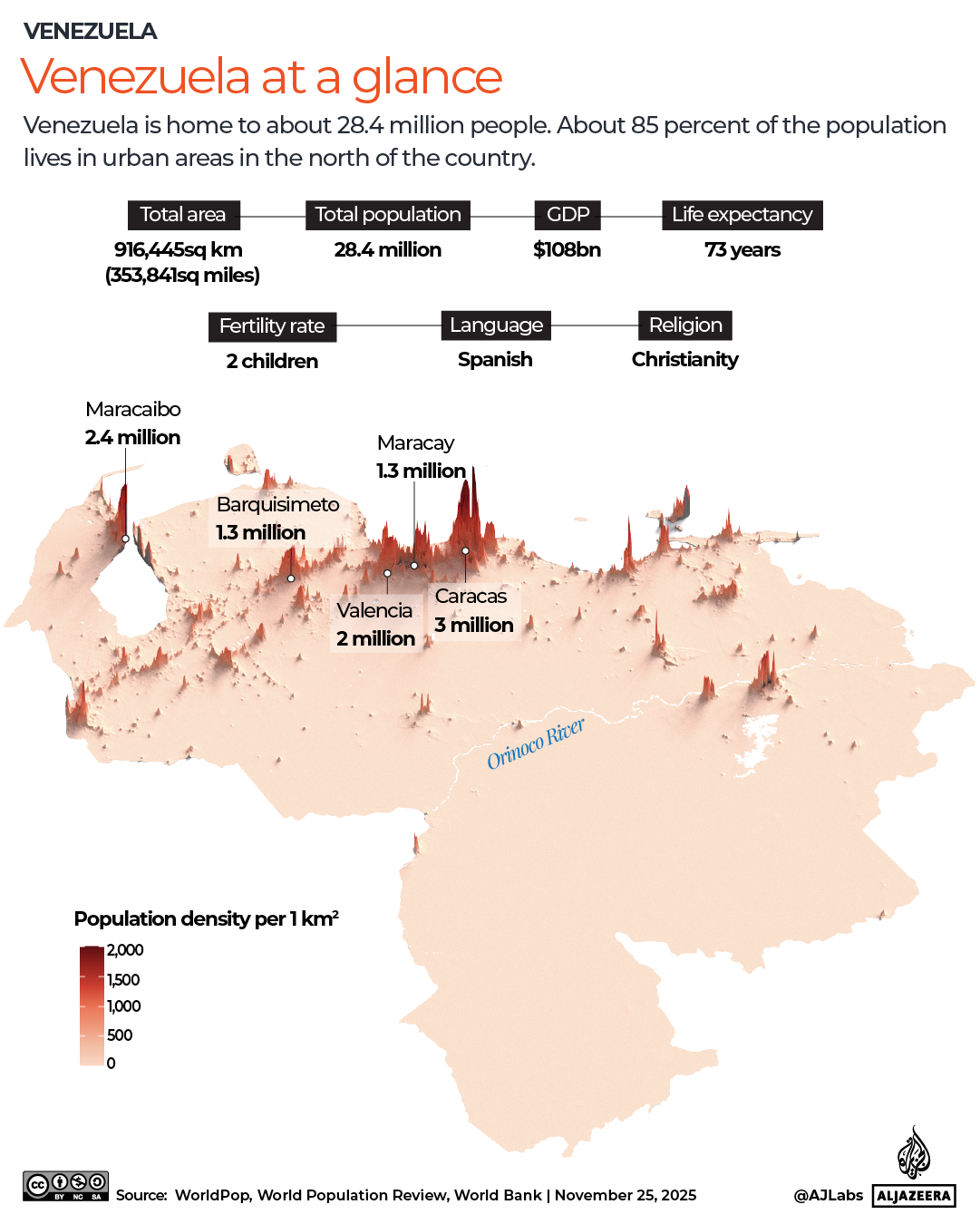 INTERACTIVE-VENEZUELA-AT-A-GLANCE-2025-1764062410