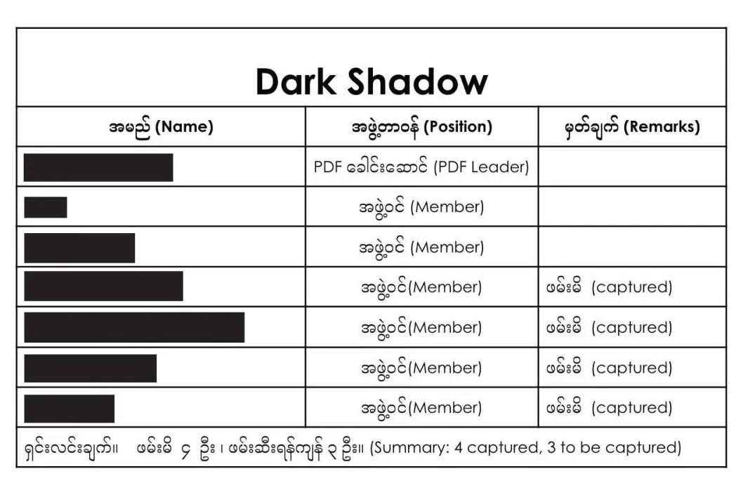 The military has compiled pages of lists of people allegedly associated with urban forces, highlighting those who have been captured already.