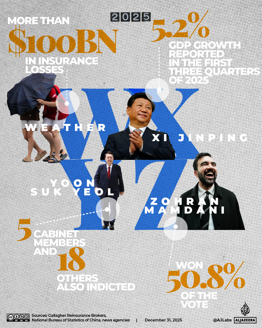 INTERACTIVE-A-Z-YEAR-ENDER- WXYZ-1767089231