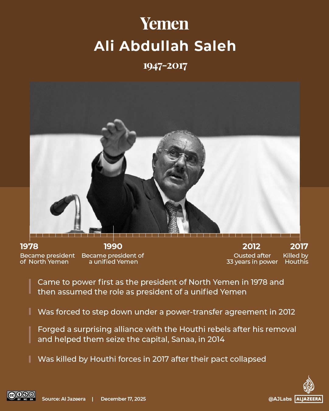 INTERACTIVE - Arab Spring leaders Yemen Saleh-1765945171