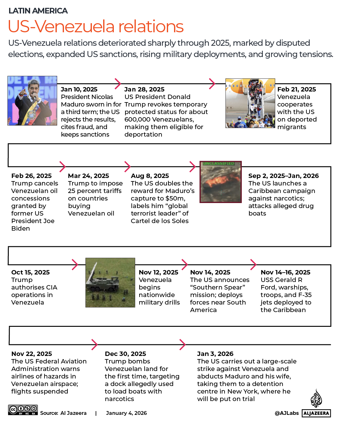 INTERACTIVE - US-Venezuela relations in 2025 - JAN 4, 2026_update-1767720453