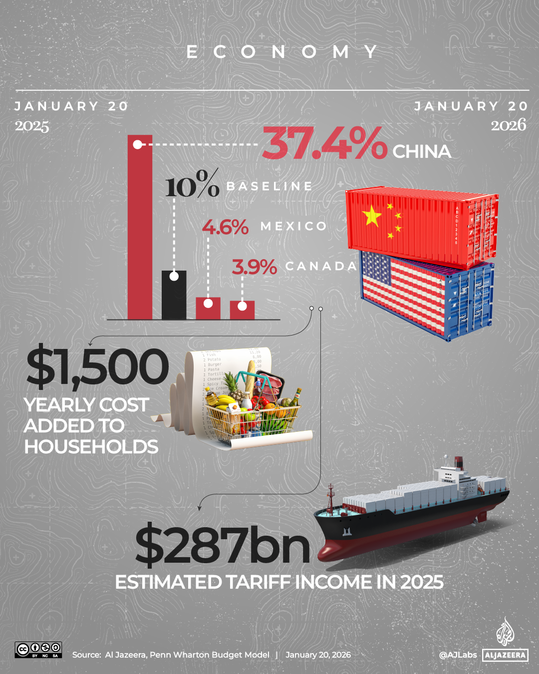 Interactive_Trumo_OneYear_Jan20_2026_ECONOMY