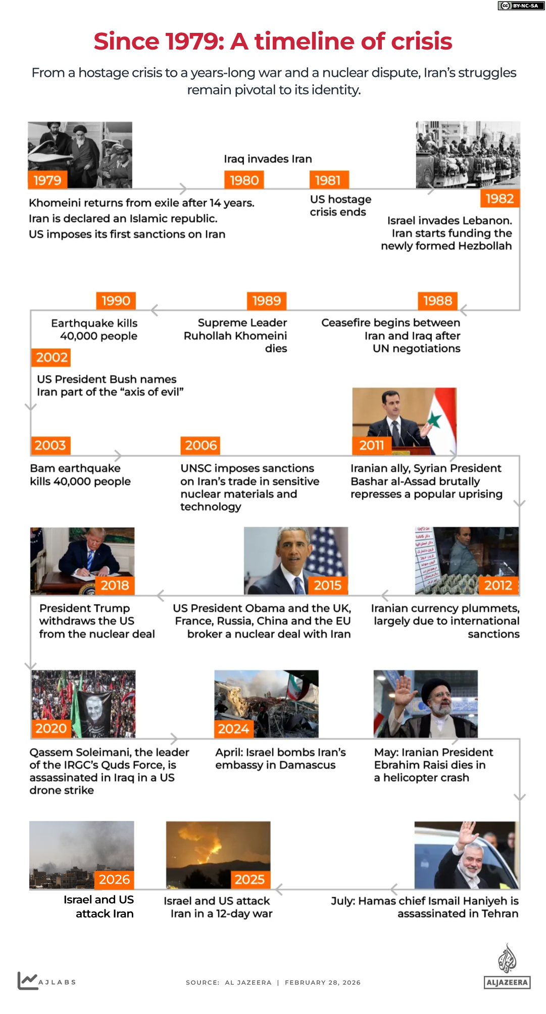 INTERACTIVE - IRAN timeline - FEB28, 2026-1772271216