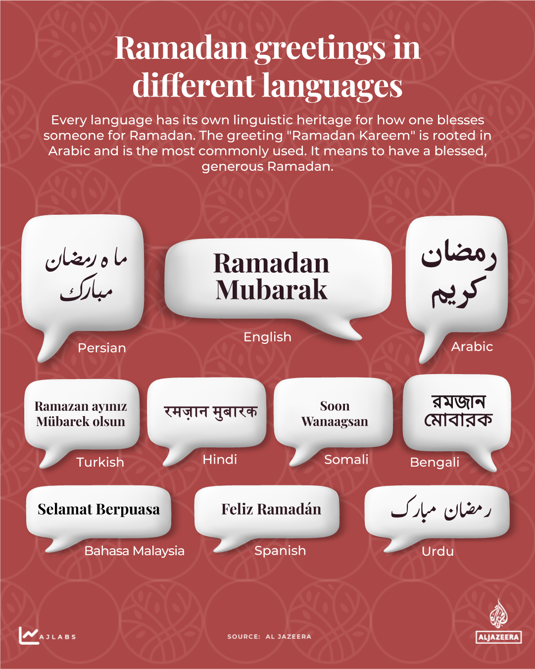 Interactive - Ramadan greetings in different languages - feb15, 2026-1771219168
