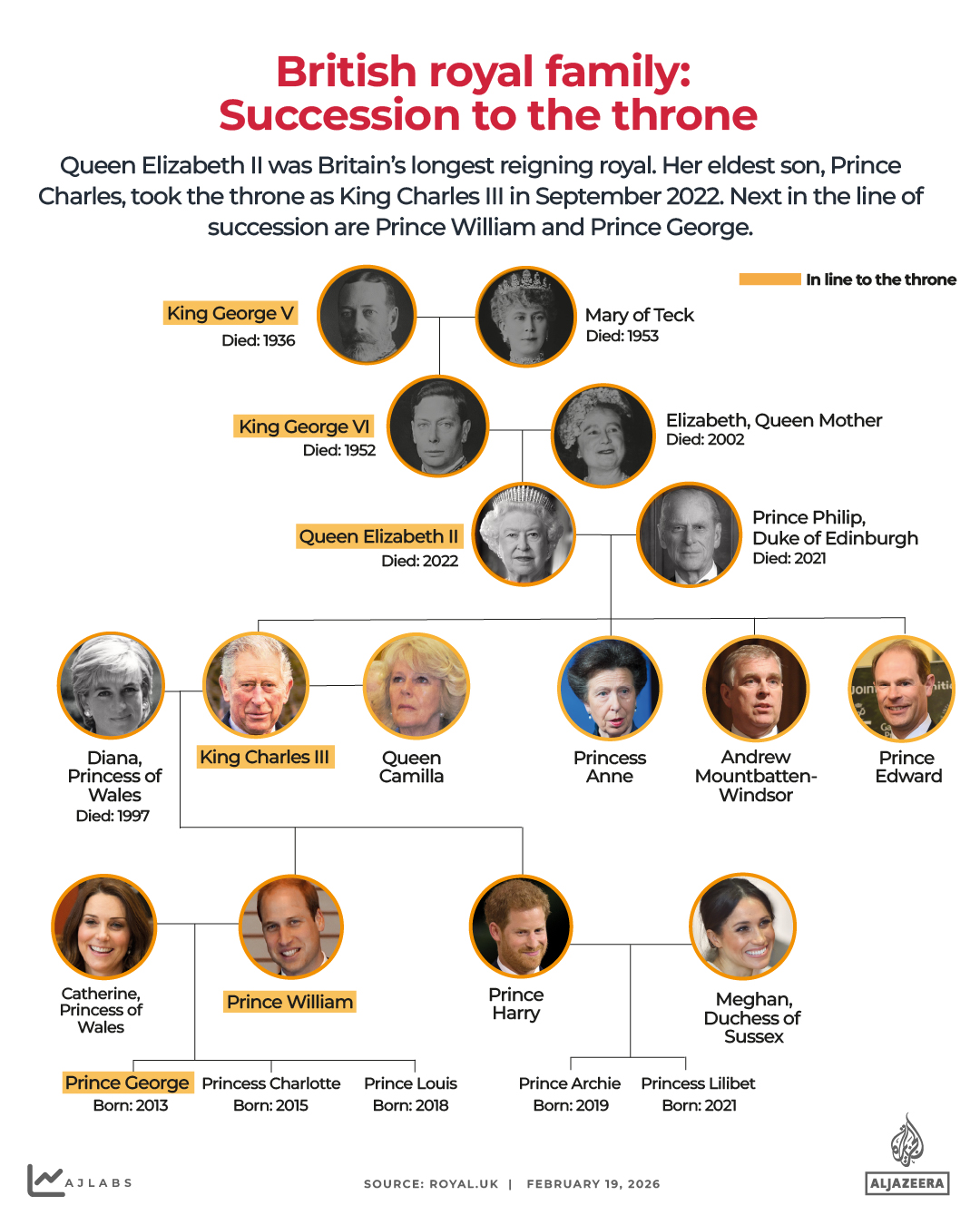 Interactive_RoyalFamily_UK-1771510381