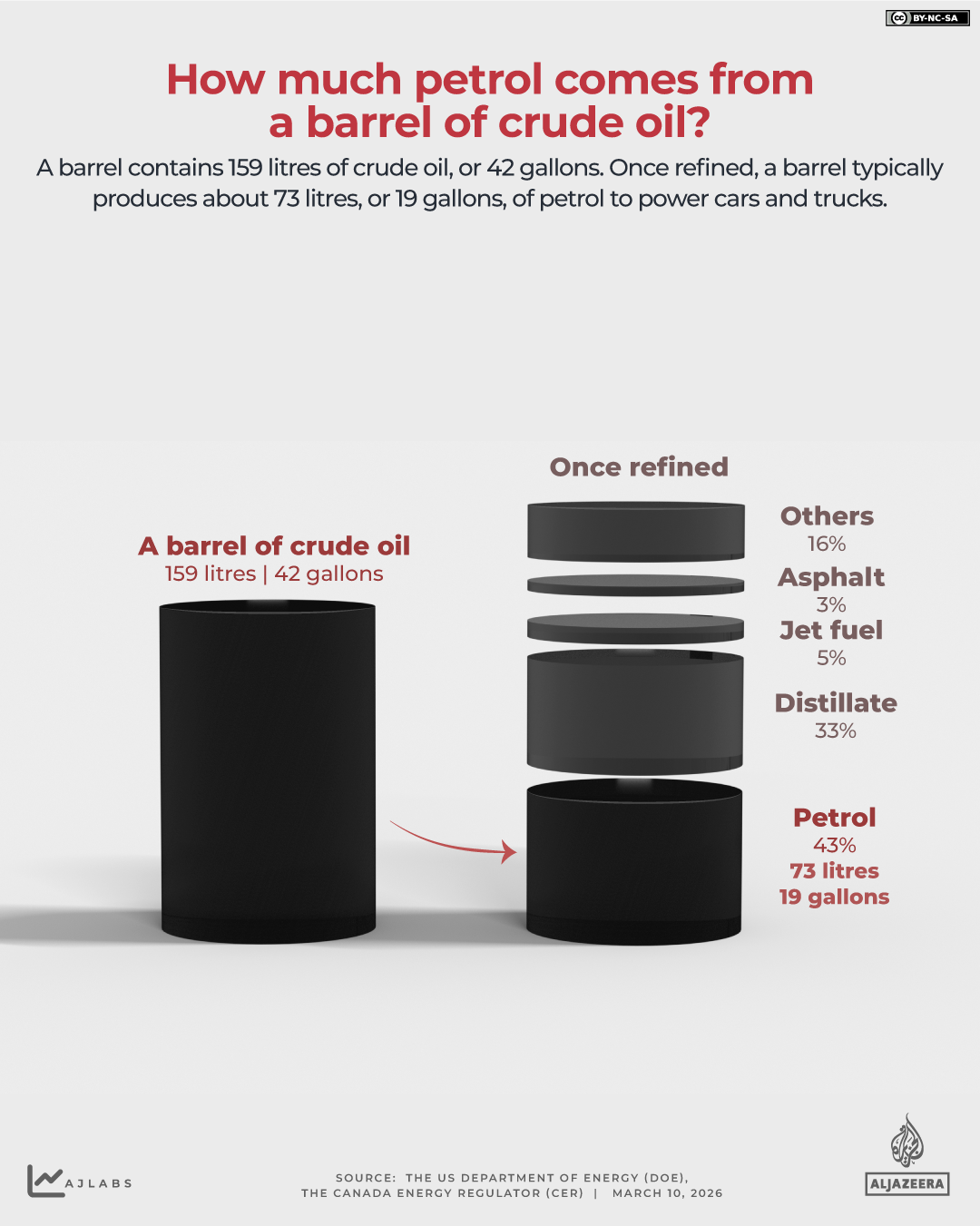 INTERACTIVE-CRUDE OIL-USED-MARCH 9-2026 copy-1773138978