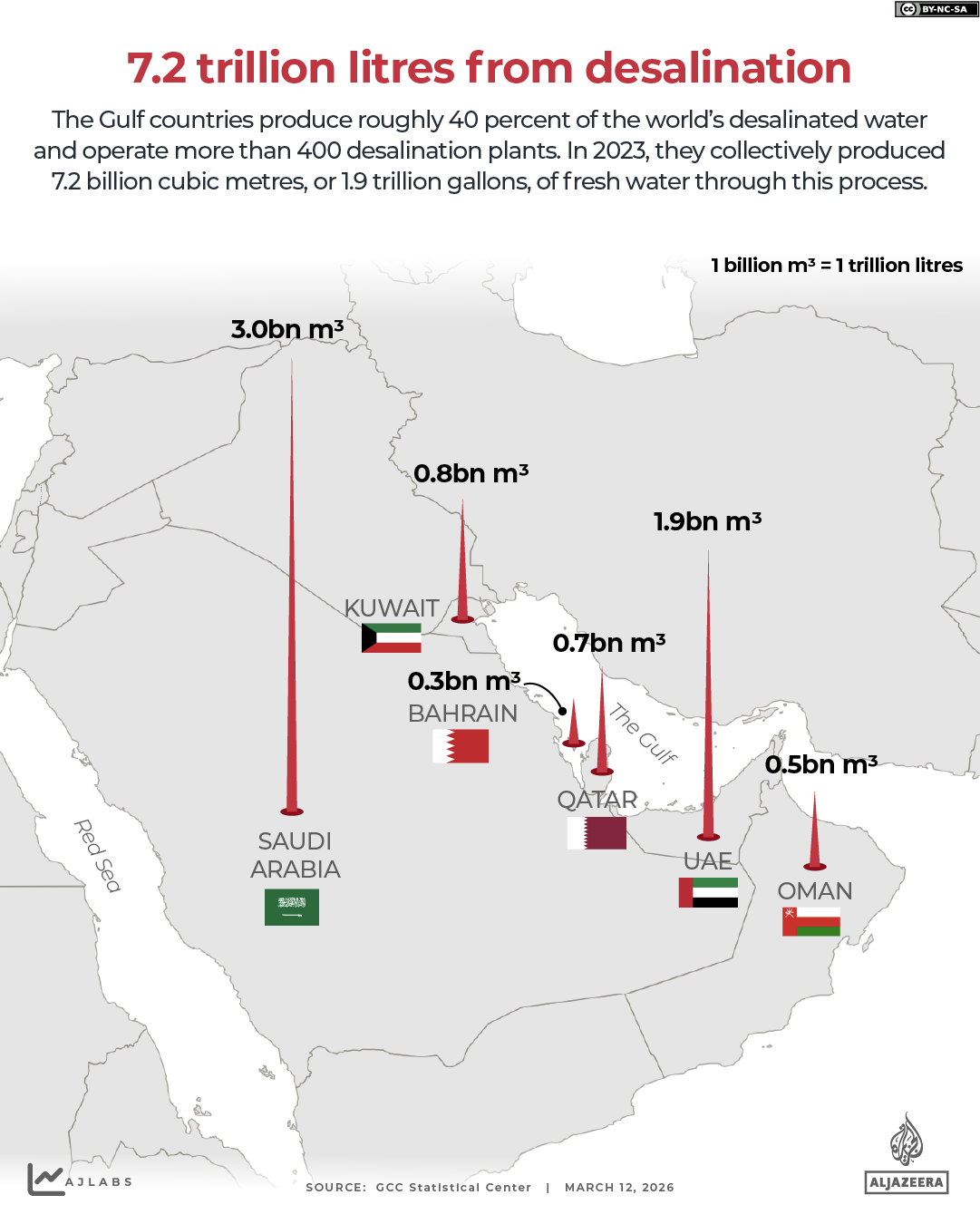 INTERACTIVE - Desalinated water production in Gulf countries -1773312053