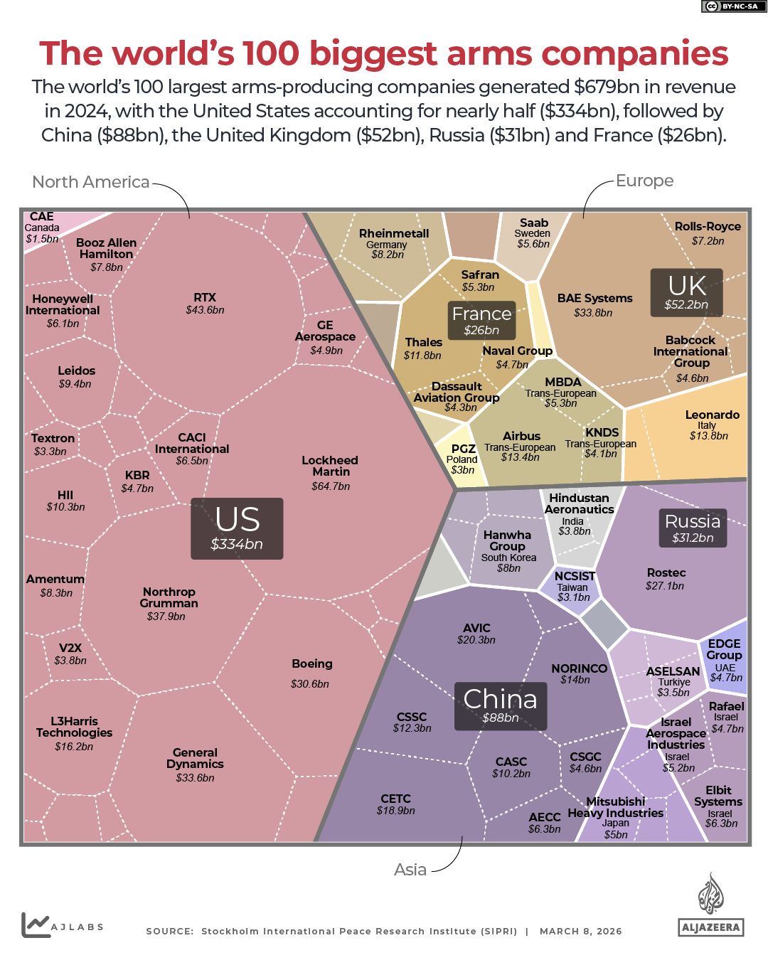 INTERACTIVE Iran War The worlds 100 biggest arms companies-1773039380