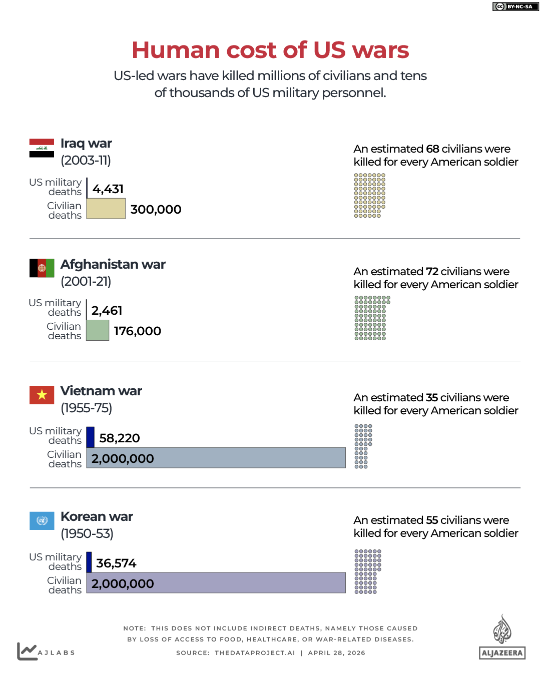 INTERACTIVE - CIVILIAN CASUALTIES IN US WARS - APRIL 24, 2026 copy 3-1777366845