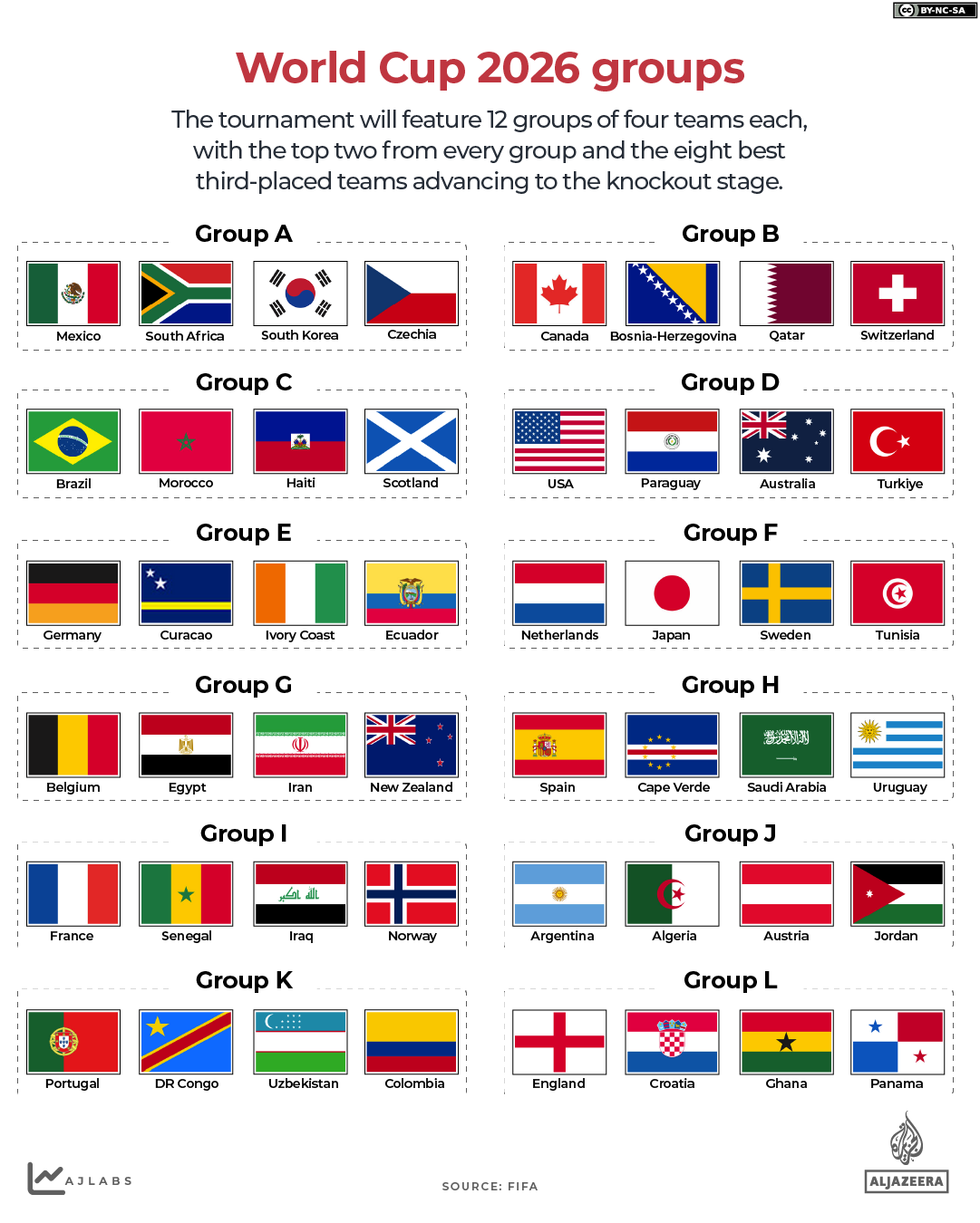 INTERACTIVE-Football FIFA How teams are group World Cup 2026-1776670778