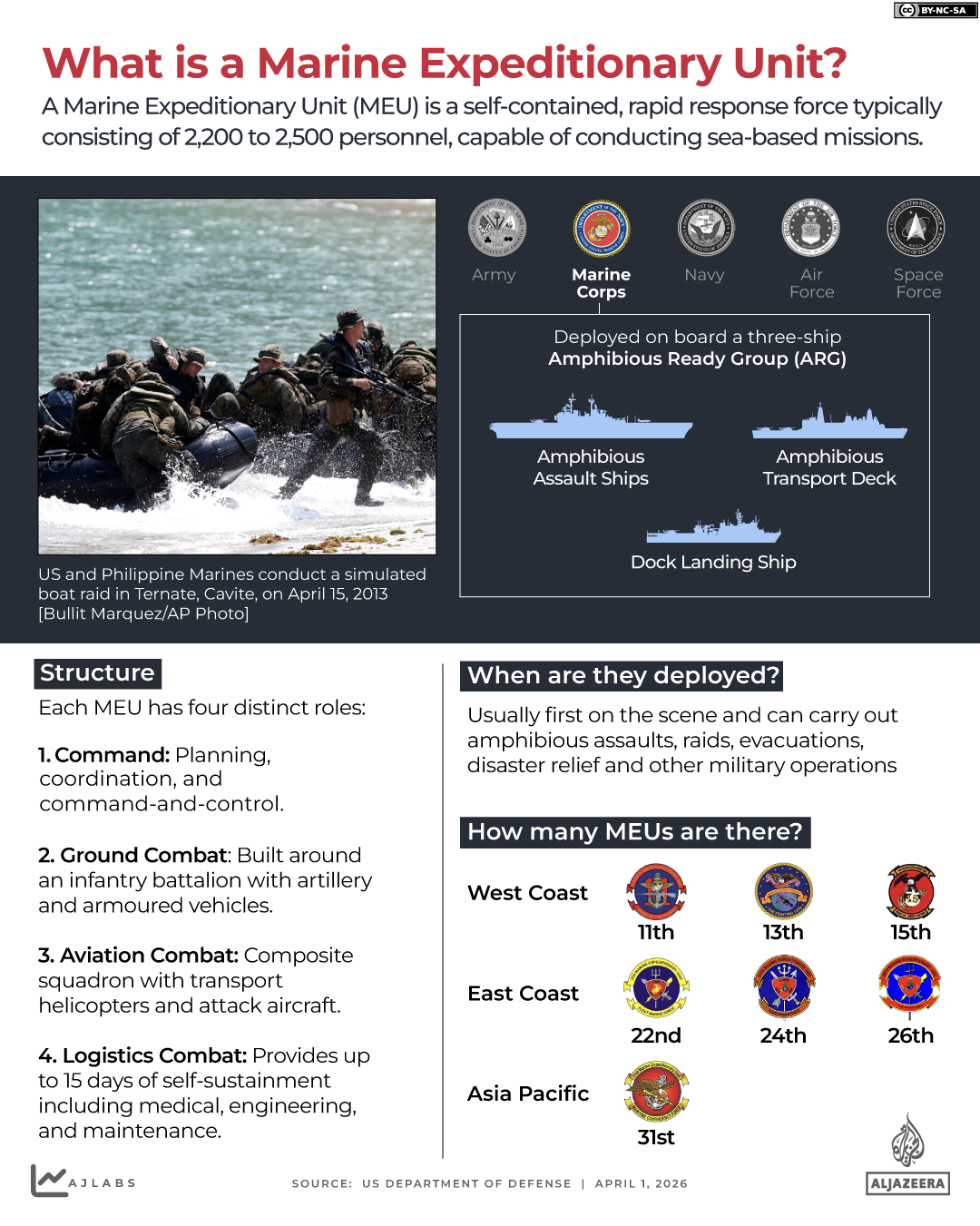 INTERACTIVE - IRAN - US - What is a Marine Expeditionary Unit - MARCH 31, 2026 copy-1775041711