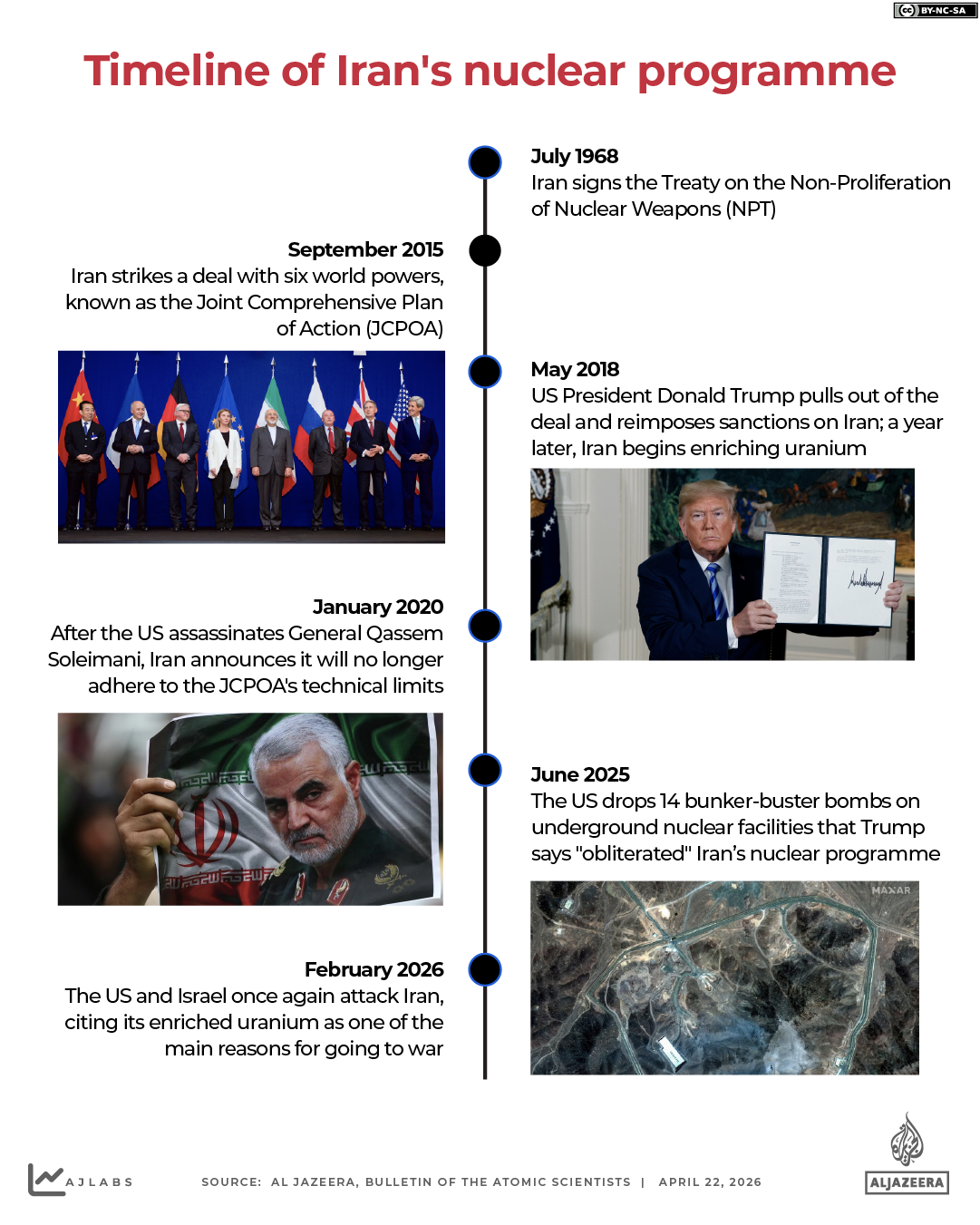 INTERACTIVE - TImeline of Iran nuclear programme JCPOA-1776853136