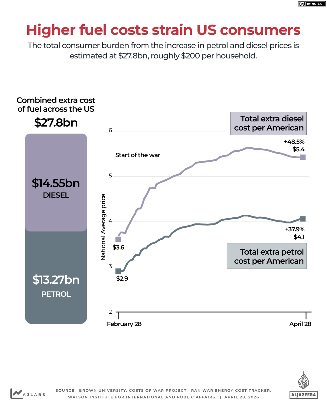 INTERACTIVE - fuel cost IN US WARS - APRIL 24, 2026 copy 4-1777384719