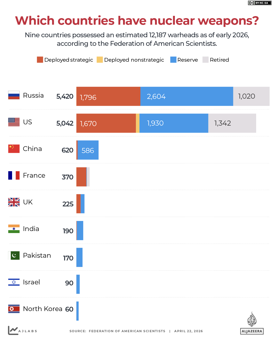 INTERACTIVE - which countries have nuclear weapons-1776853140
