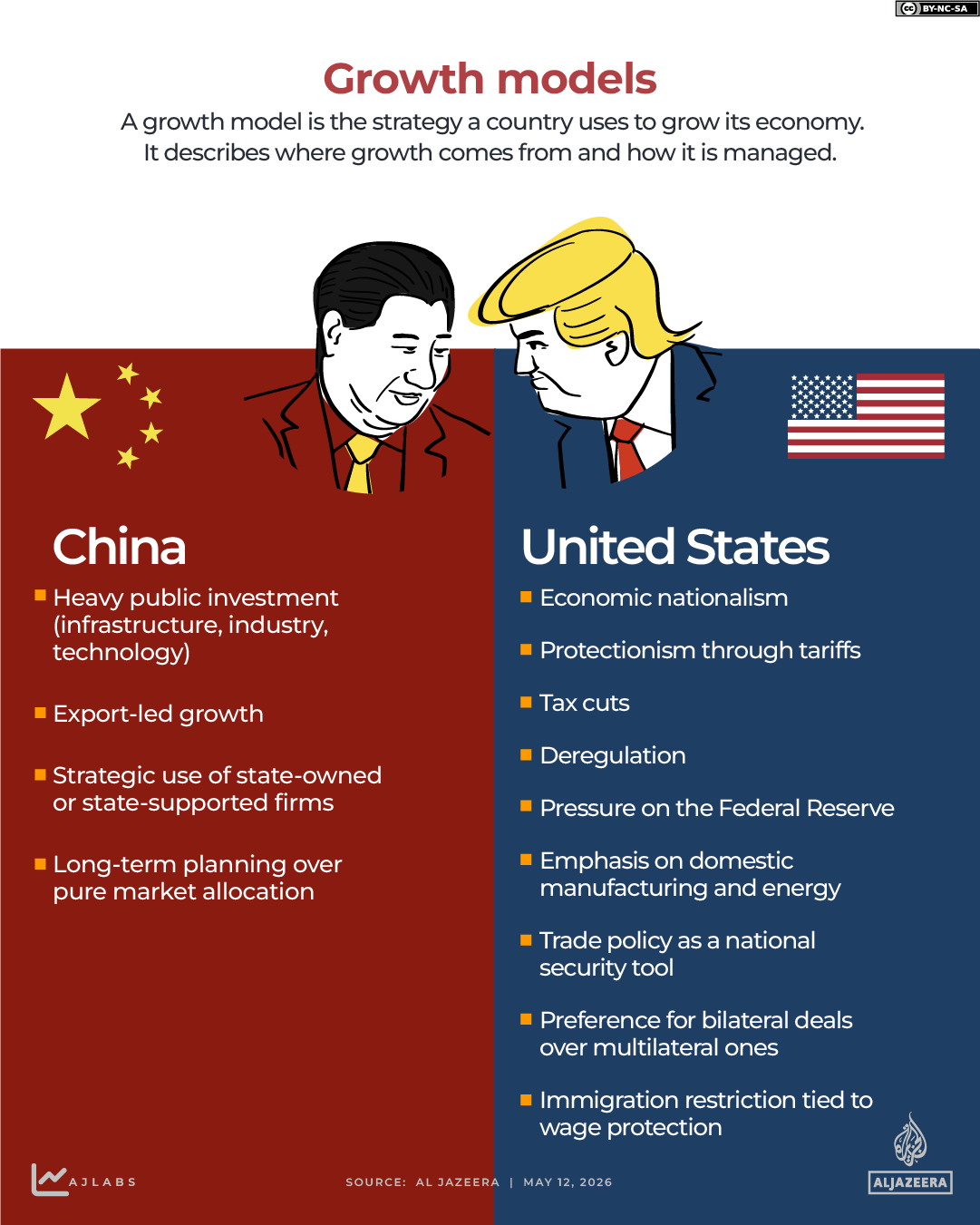 INTERACTIVE -CHINA-US-GROWTH MODAL-MAY 6, 2026-1778583135