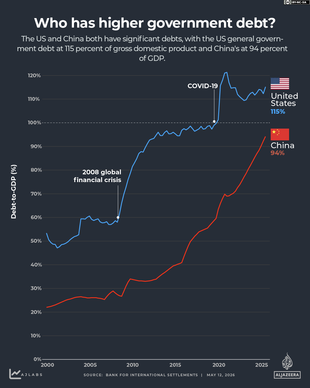 INTERACTIVE-US-CHINA-DEBT-1778584625