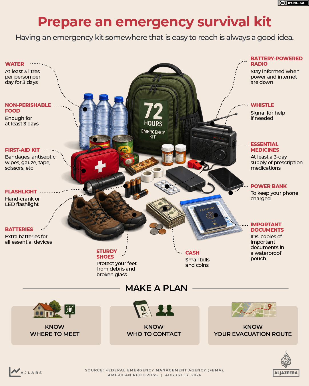 INTERACTIVE-EMERGENCY EARTHQUAKE SURVIVAL KIT-1786606415