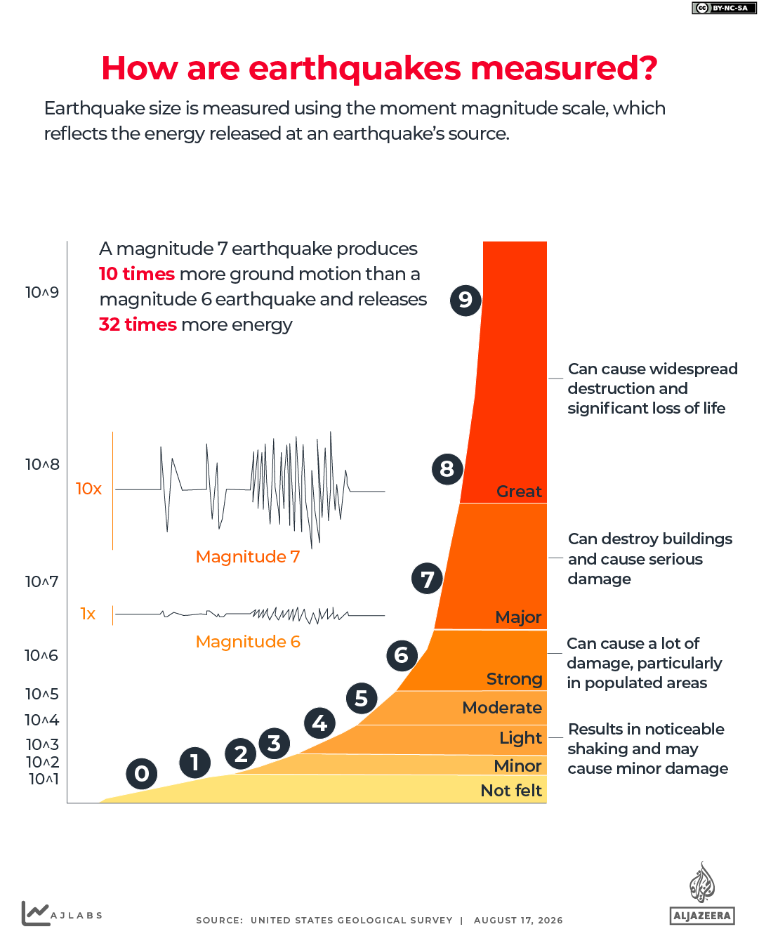 INTERACTIVE - Earthquake how are they measured-1786955535