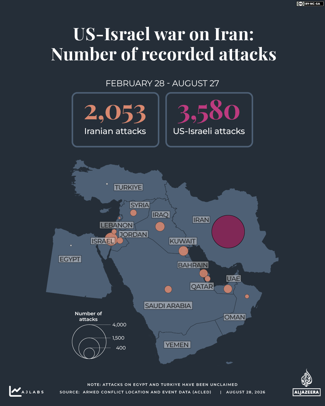 INTERACTIVE - Iran war-Number of recorded attacks - iran us - August 28, 2026-1787903306