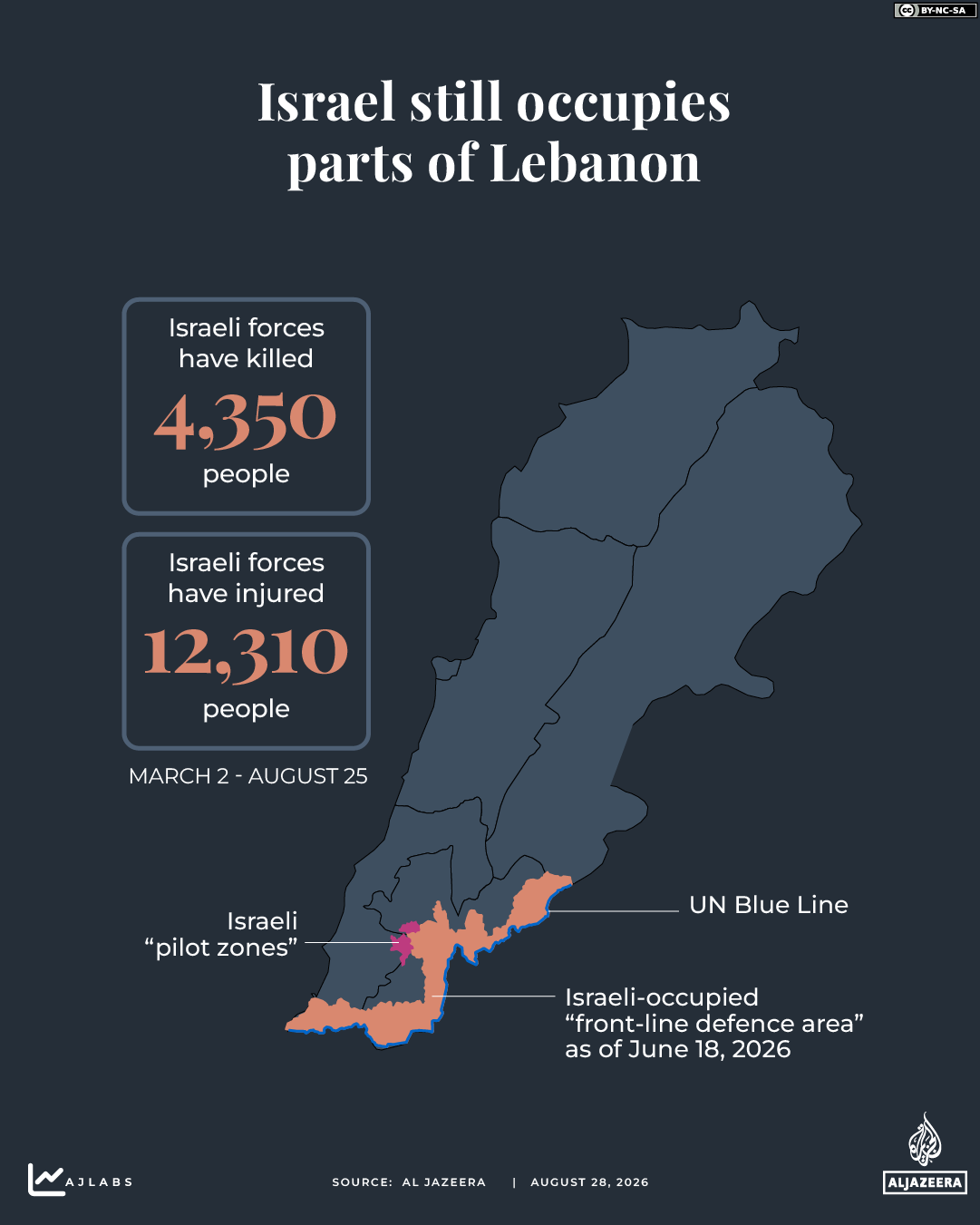 INTERACTIVE - Israel occupiesa fifth of Lebanon - iran us -August 28, 2026-1787911463