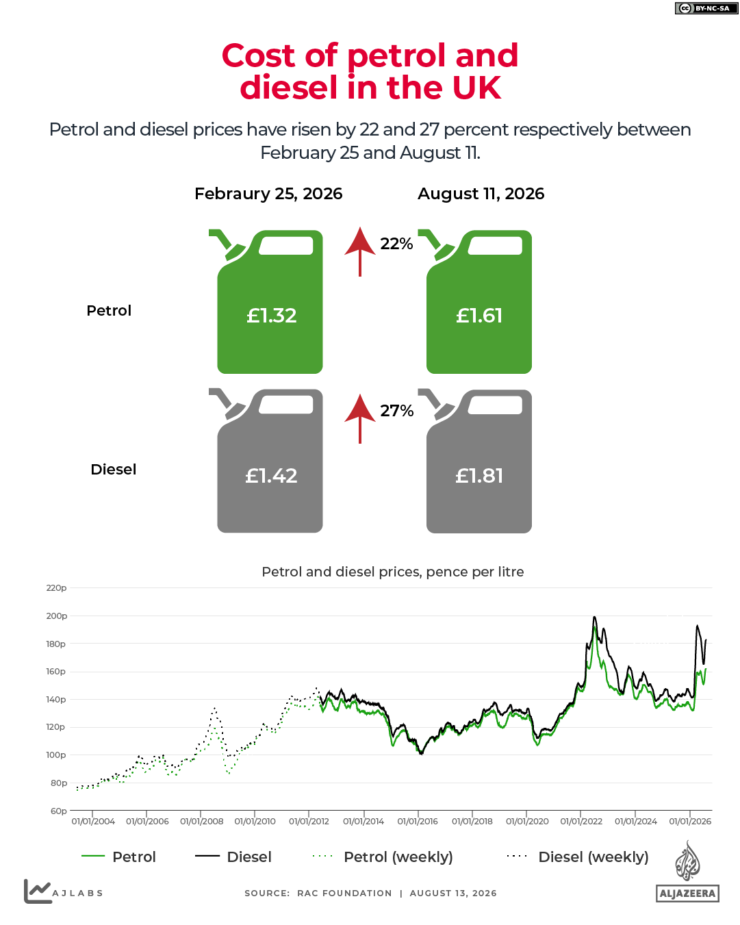 INTERACTIVE - Petrol and diesel prices UK - August 11, 2026-1786614442