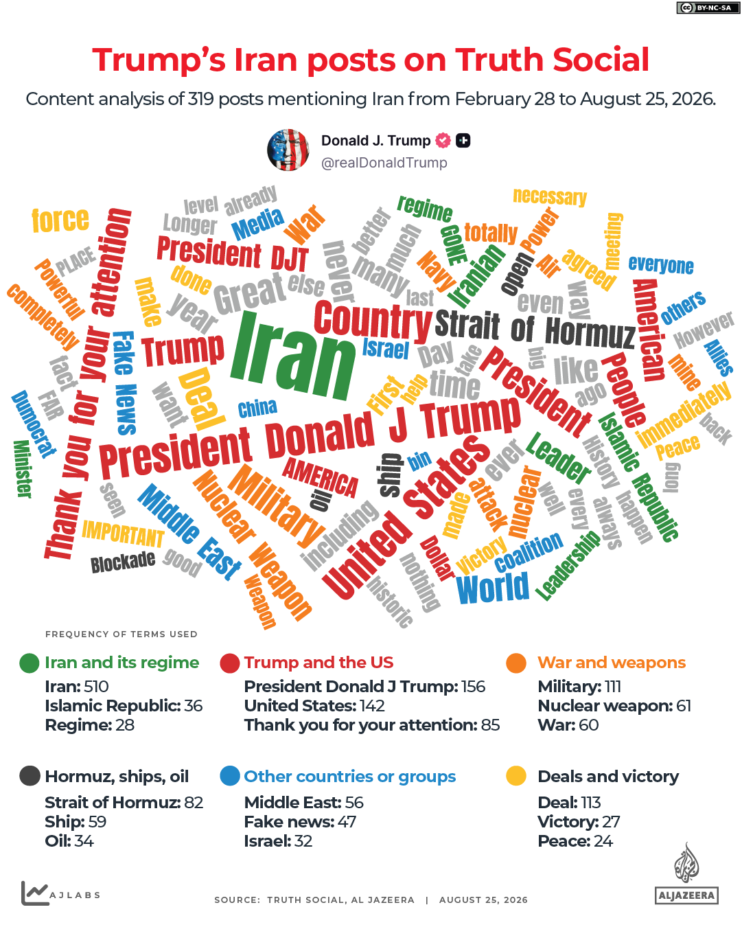 INTERACTIVE - Trump Iran War Truth Social words-1787650905