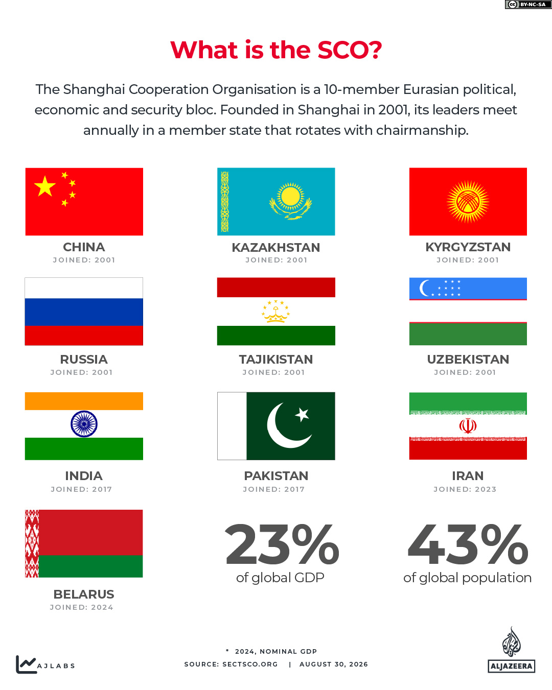 INTERACTIVE - What is the SCO Sanghai-1788085618