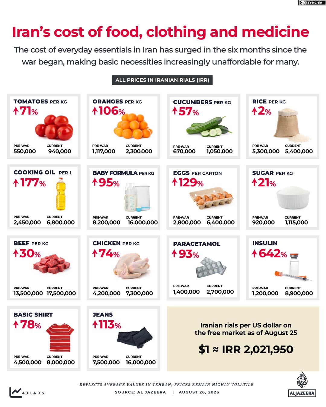 Interactive_Iran_cost_of_living_Aug25_2026_INTERACTIVE - Iran cost of food clothes medicine-1787731454