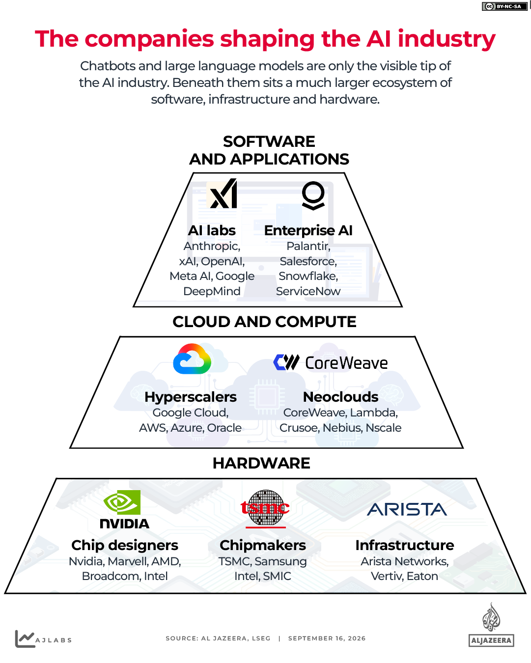 INTERACTIVE AI industry Artificial intelligence-1789562684