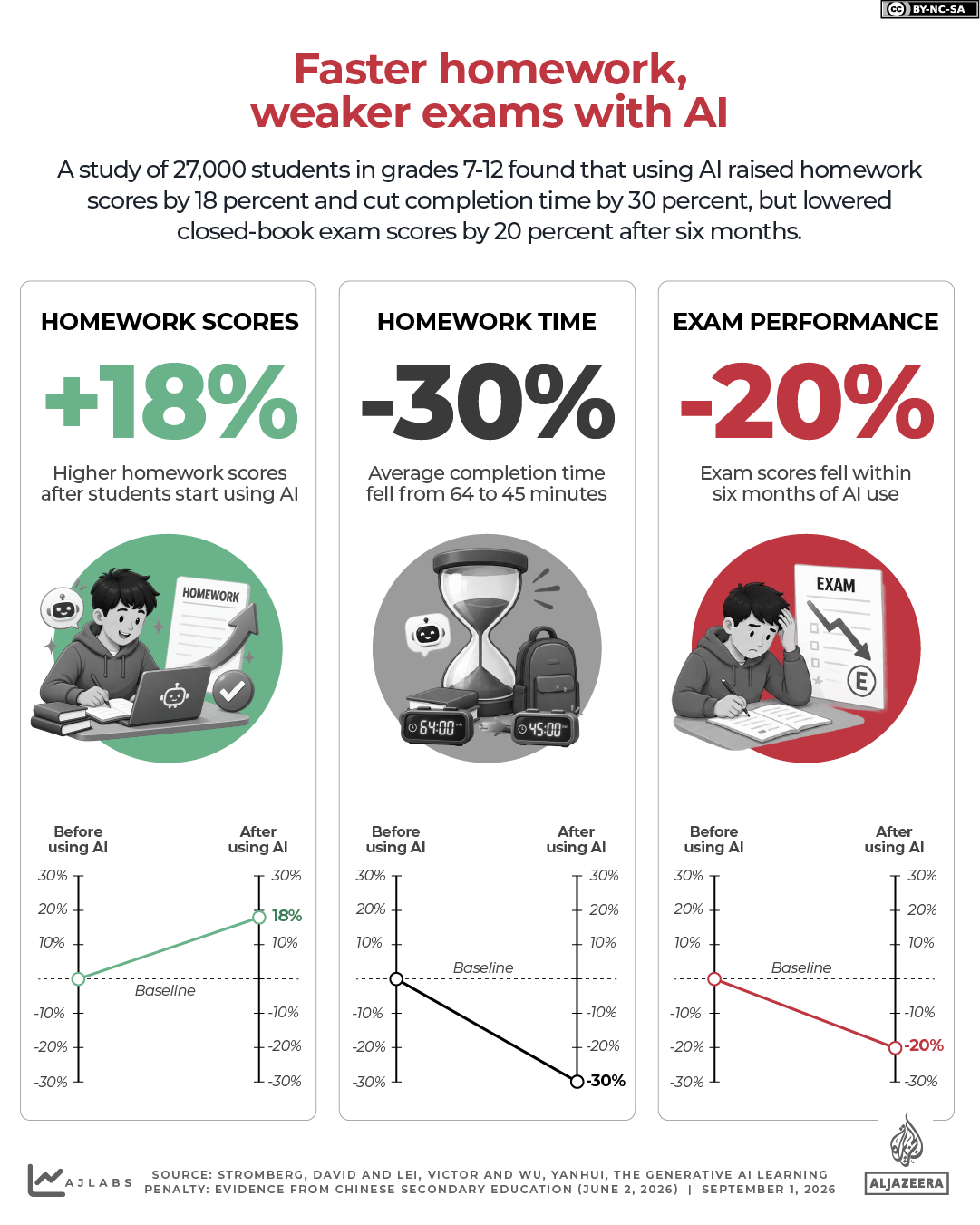 INTERACTIVE-AI makes homework easier-1788270701