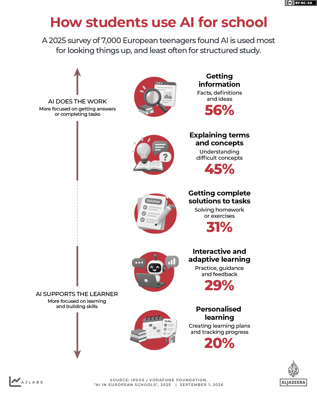 INTERACTIVE-How students use AI for school-1788270704