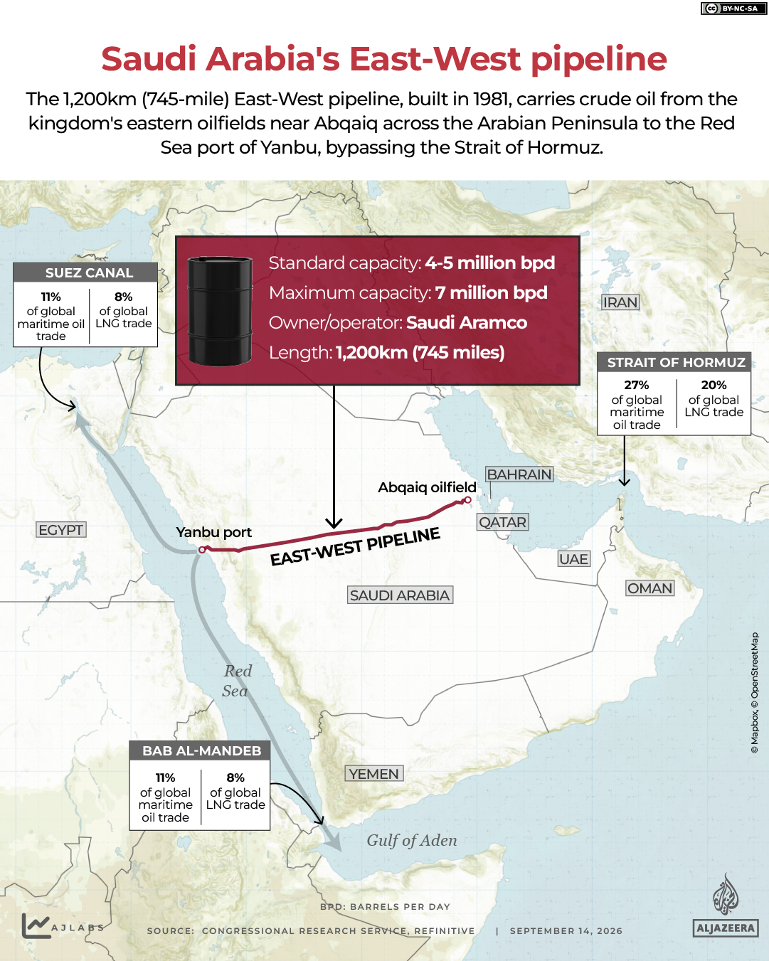 INTERACTIVE - Saudi Arabia's East-West pipeline - SEP 14, 2026-1789383924
