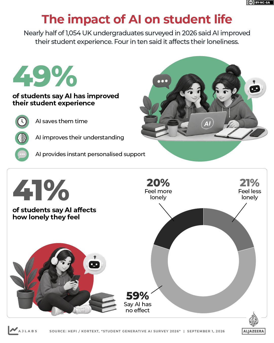 INTERACTIVE-The impact of AI on student life-1788270699