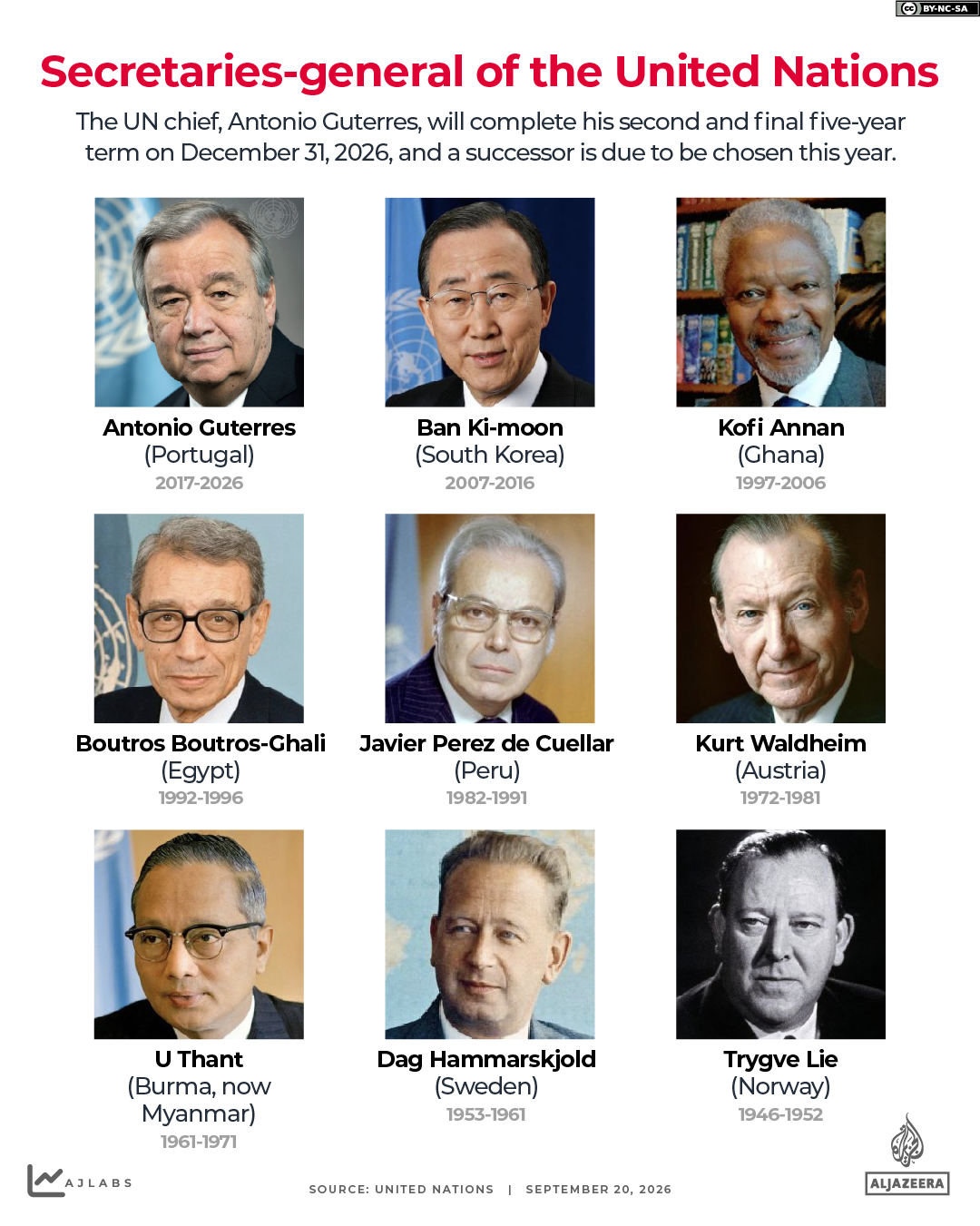 INTERACTIVE UNGA Secretary-General of the United Nations Guterres-1789898505