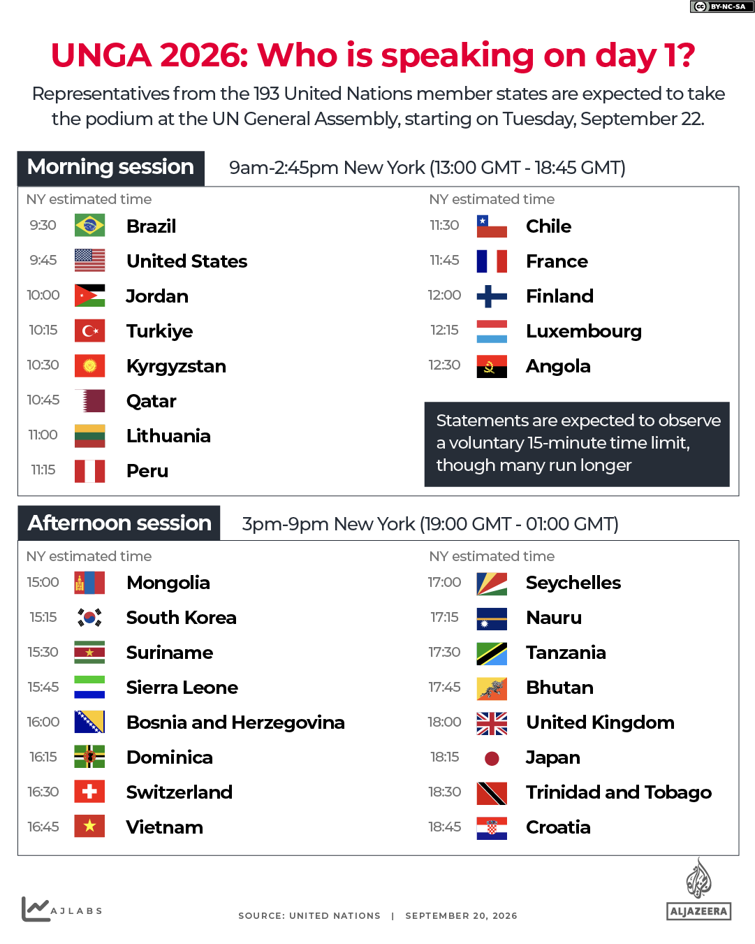 INTERACTIVE UNGA speaking schedule day 1-1789898503