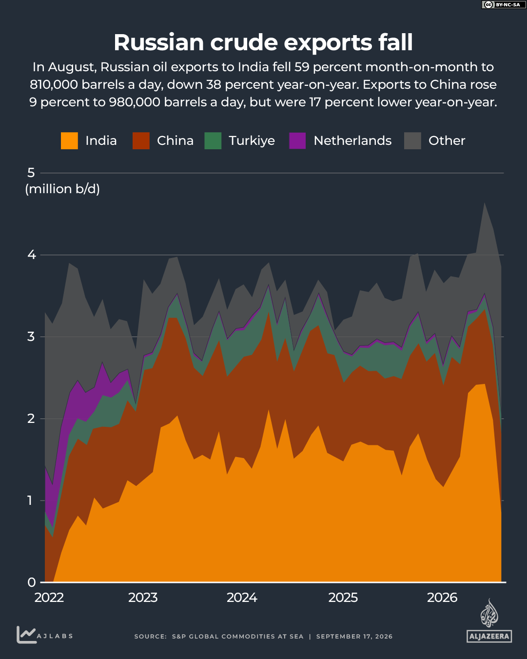 INTERACTIVE-Who buys Russian crude oil - August 5, 2025 copy-1789649792