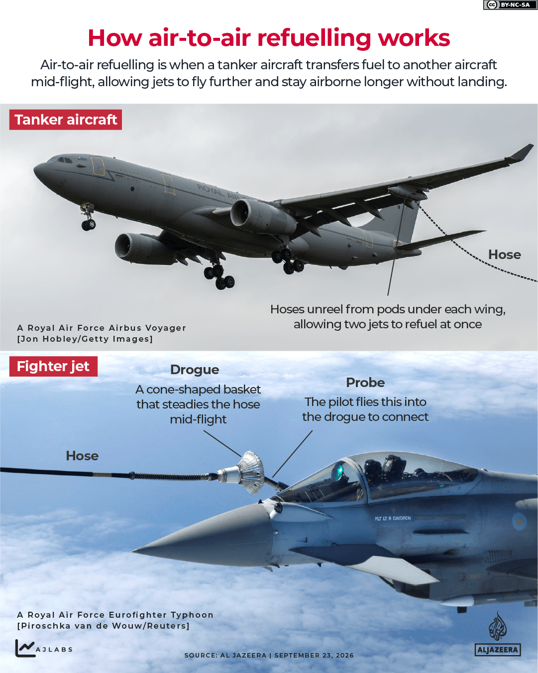 INTERACTIVE- how air to air refuelling works RAF tanker fighter jet air to air-1790153509