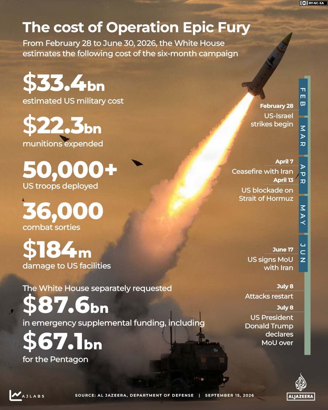 Interactive_Cost-OperationEpic_Fury_September15_2026