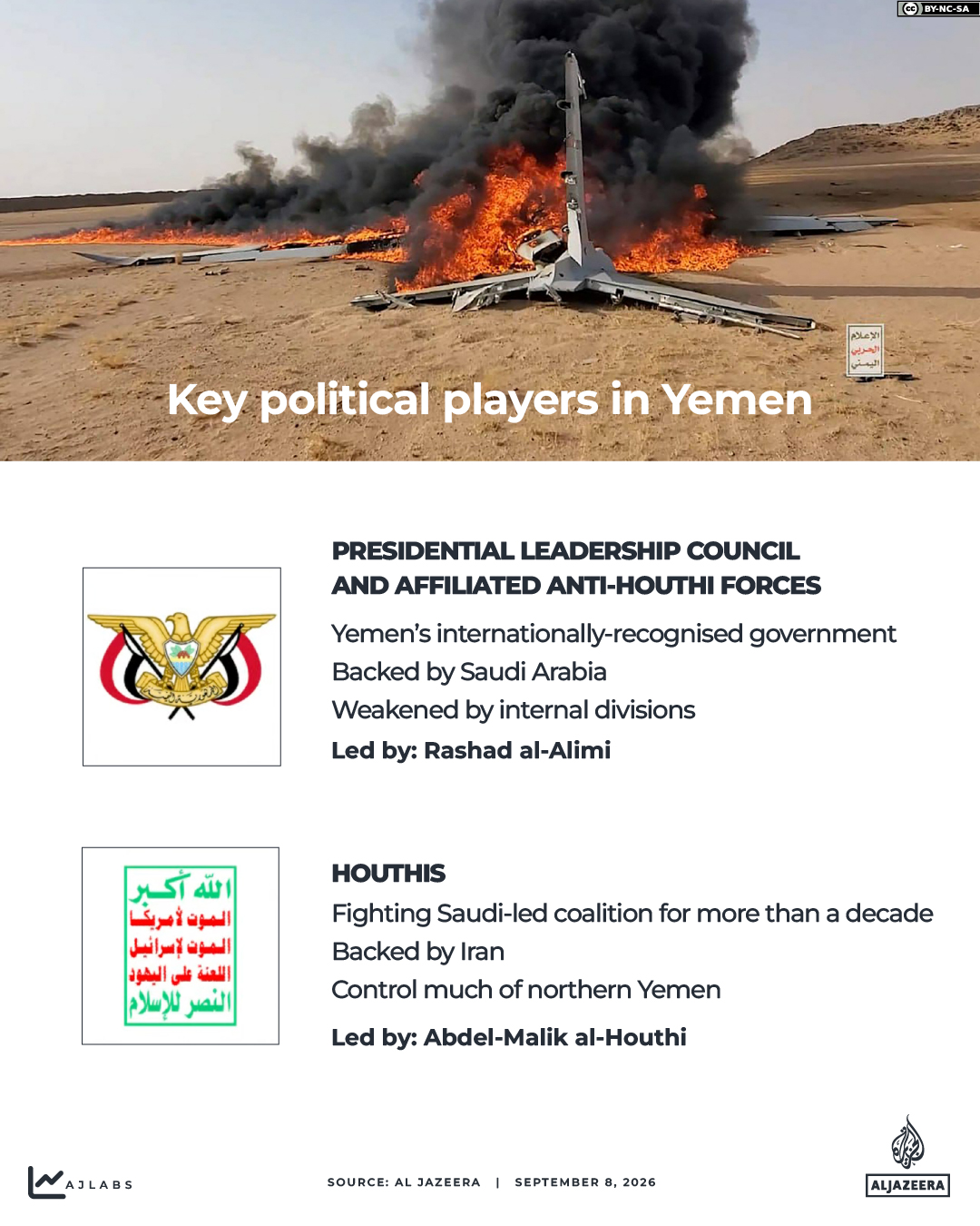 Interactive_Keyplayers_Yemen_September8_2026