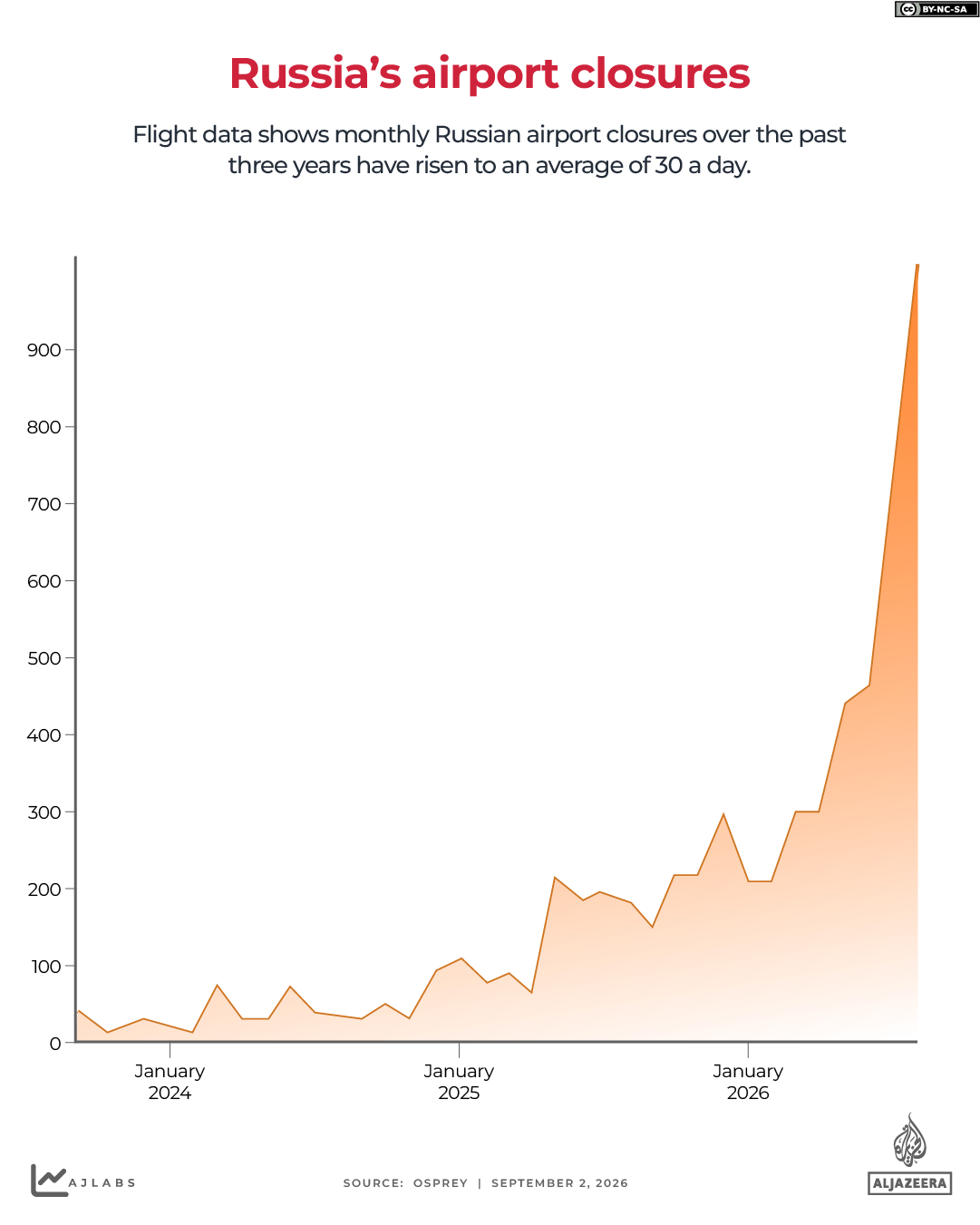 interactive - Russia’s airport closures -sep 2, 2026-1788353729