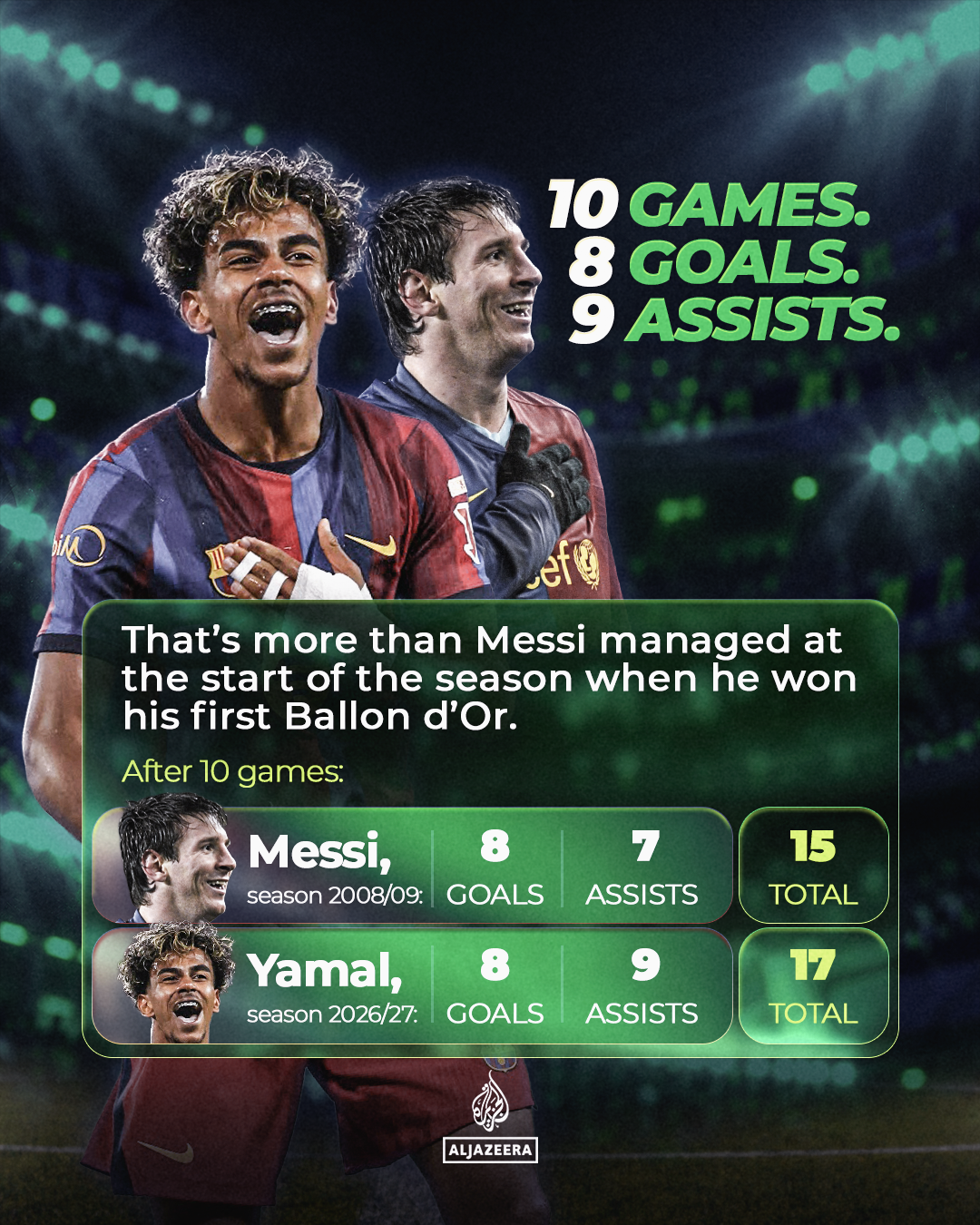 Yamal Messi stats infographic 1