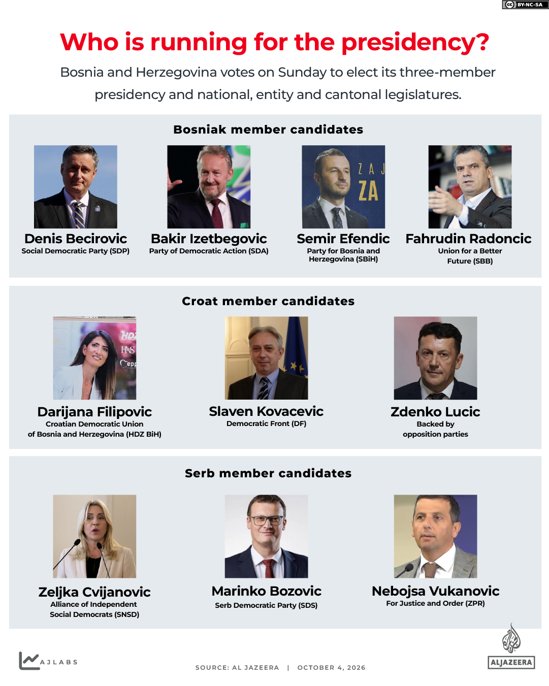 INTERACTIVE - Bosnia elections main candidates-1790942816