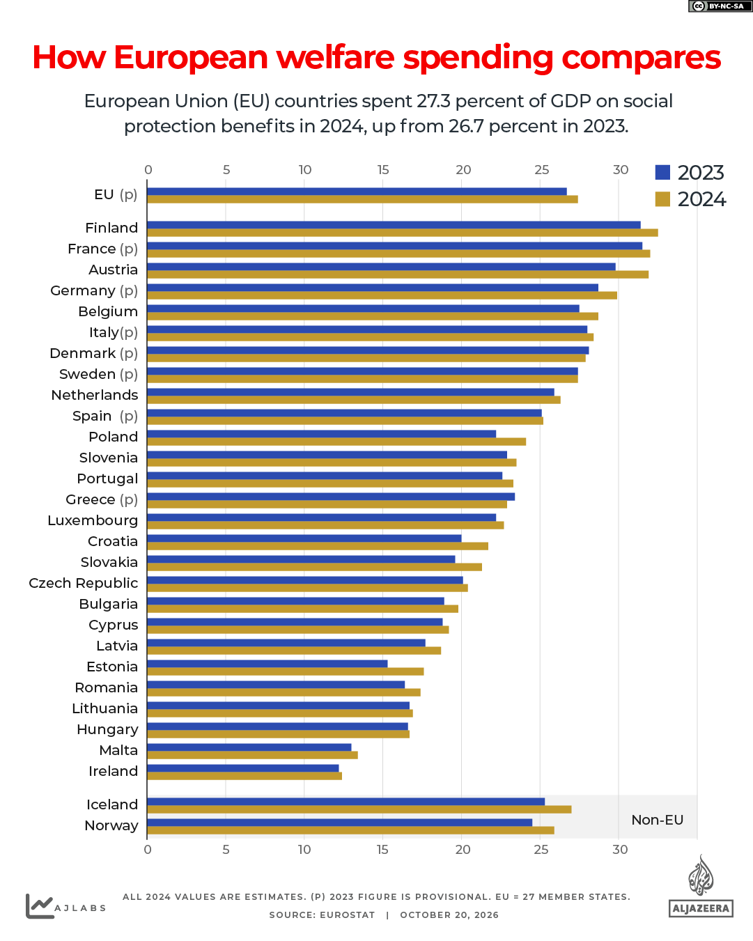 INTERACTIVE - European countries spending welfare-1792476340